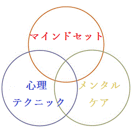 threecircles_ja